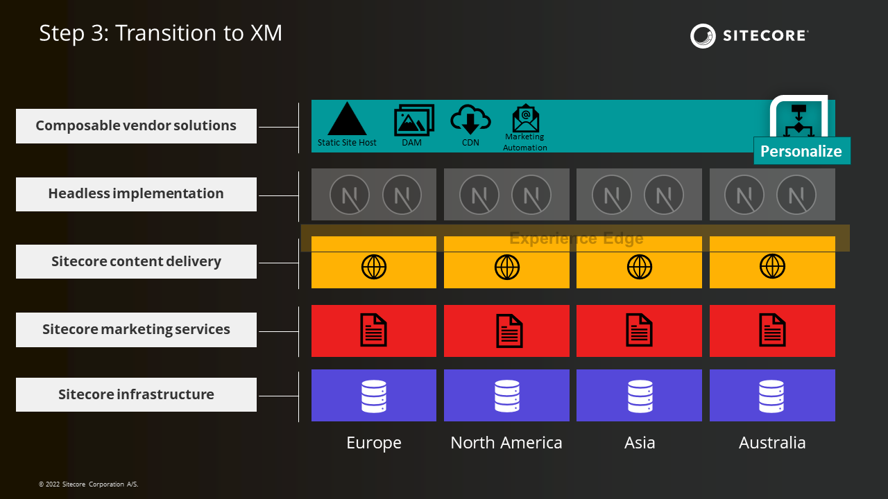 XP-GlobalBrand-Step3.png